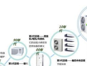 中央空调后期调整方法解析（优化舒适度和能效的关键技巧）