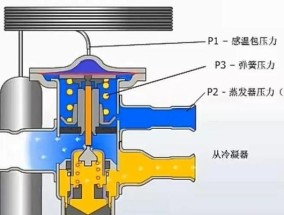 冰箱制冷管道堵塞清洗方法（教你轻松解决冰箱制冷管道堵塞问题）