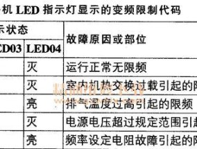 海信变频洗衣机故障代码E2原因及检修方法（揭秘海信变频洗衣机E2故障背后的真相）