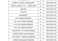 伊莱克斯冰箱F3故障码的处理方法（如何自行维修伊莱克斯冰箱出现F3故障码）