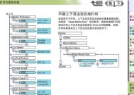 解决佳能复印机不休眠问题的实用方法（避免佳能复印机长时间不休眠的简便技巧）