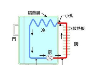 简单操作，轻松除霜（快速了解除霜方法）