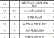 康佳壁挂炉E7故障原因及维修方法（探究康佳壁挂炉显示E7的故障原因和解决方案）