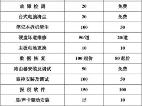 燃气灶维修清洗价格指南（解读燃气灶维修清洗的价格因素及常见问题）