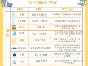 轻松学会清洗冰箱的方法（让你的冰箱保持清洁和卫生）