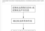 以风幕机蚊虫测试方法为主题的研究与应用（风幕机蚊虫测试方法的优势与不足及其在防虫措施中的应用）