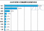 海尔空调的优势与特点（为你带来舒适生活体验）