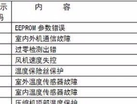 解读中央空调显示E6代码故障及解决方法（故障代码E6的含义及常见故障解决方法）