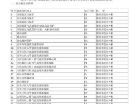 探究燃烧壁挂炉故障代码及解决方法（燃烧壁挂炉故障代码分析及维修指南）