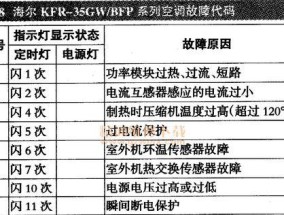 壁挂炉开机原理与操作方法（探索壁挂炉开机的工作原理以及正确操作方法）