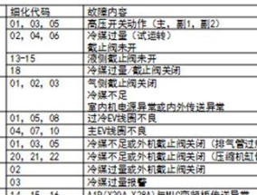 空调报E1故障代码原因解析（E1故障代码的意义与处理方法探究）