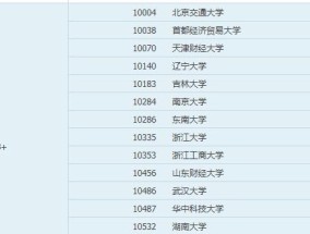 选择经济学类专业的大学及其特点（探索经济学类专业的就业前景和专业发展方向）