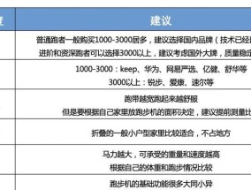 跑步机卡顿问题的原因及解决方法（探究跑步机卡顿现象的原因以及提供有效解决方案）