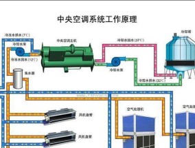 欧式吊顶空调安装方法详解（轻松安装欧式吊顶空调）