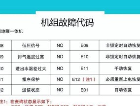 冠霸热水器点火失败的维修方法（解决冠霸热水器点火失败问题的实用技巧）