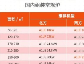 壁挂炉电机评测方法（全面分析壁挂炉电机性能）