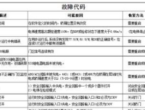 TCL空调故障代码EO的原因和维修步骤（了解TCL空调故障代码EO）