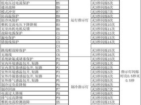 解读空调面板显示E6故障代码（掌握E6故障代码的含义及处理方法）