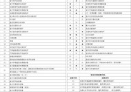 日立空调DF故障原因及解决方法（探究日立空调出现DF故障的原因）