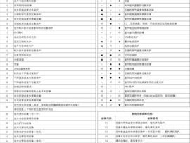 日立空调DF故障原因及解决方法（探究日立空调出现DF故障的原因）