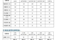 格力中央空调冬季加氟方法（为您详解格力中央空调冬季加氟的步骤和注意事项）