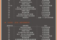 万和壁挂炉EF故障处理指南（解决万和壁挂炉EF故障的实用方法）