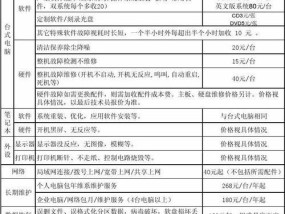 咖啡机维修价格分析（了解维修咖啡机所需的费用和时间）