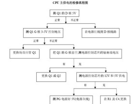 复印机高压漏电故障的修理方法（保证安全）