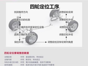 亿健跑步机维修方法大揭秘（轻松学会维修跑步机的技巧和窍门）