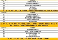 解析申花空调故障代码，探寻故障原因与解决方法（掌握申花空调故障代码）