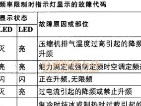 长虹空调显示F6的主要原因及解决方法（探究长虹空调显示F6故障的原因与解决方法）