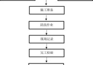 如何彻底清洗油烟机烟道（教你快速解决油烟机烟道堵塞问题）