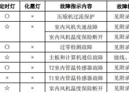 探讨大学生心目中口碑最好的笔记本电脑品牌（解析大学生对笔记本电脑品牌的好评因素与口碑传播效应）