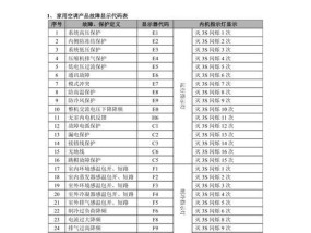 以巴特利壁挂炉故障代码解读（常见故障代码及解决方法）