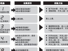 夏普中央空调E5故障解决办法（如何排除夏普中央空调E5故障）