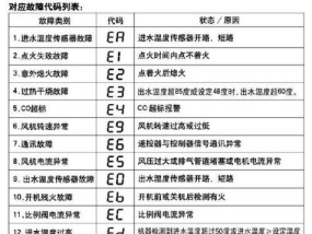 格力空调故障代码E4及解决方法（探究格力空调故障代码E4的原因和解决方案）