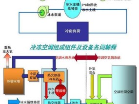 中央空调管道安装指南（详细介绍中央空调管道的安装步骤和注意事项）