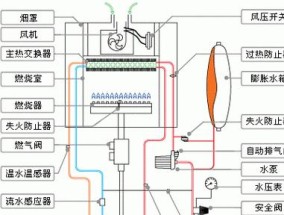 解决阿里斯顿壁挂炉E9故障的方法（分析E9故障原因并提供解决方案）