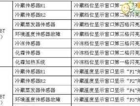 海尔冰柜不制冷的原因和解决方案（探寻海尔冰柜不制冷背后的问题）