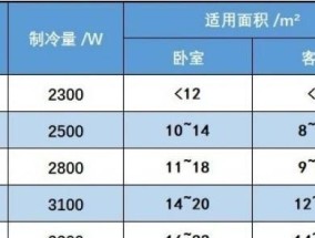 奥克斯与海信空调质量对比（以性价比为关键）