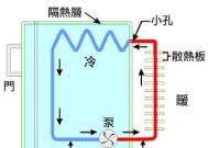 冰箱不制冷的原因及解决办法（为什么冰箱不制冷）