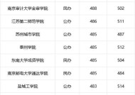 广东最好的二本大学排名揭晓（探寻广东二本教育中的翘楚）