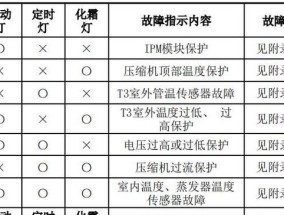 分析以AEA移动空调自动关机故障的原因及解决方法（解决AEA移动空调自动关机故障的有效措施）