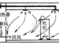 无氟空调的制冷原理（了解无氟空调如何实现舒适的室内温度）