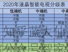 电视机散热原因及影响（电视机散热原因）