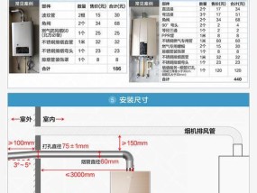 燃气壁挂炉水位下降的原因及解决办法（寻找燃气壁挂炉水位下降的根源）