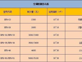 如何正确选择空调的匹数（了解空调匹数的重要性及其影响因素）