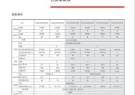 约顿中央空调B0故障代码解析与维修方法（探寻约顿中央空调B0故障背后的问题与解决之道）