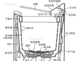 小天鹅洗衣机E4故障维修视频—一步解决您的烦恼（小天鹅洗衣机E4故障的应急维修方法）