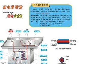 金立饮水机安装方法（一步步教你如何正确安装金立饮水机）